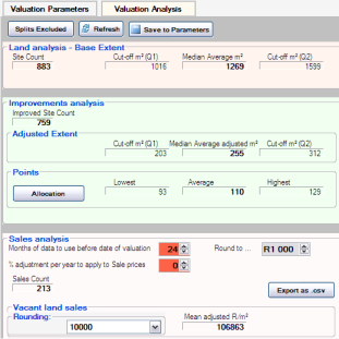 Sales analysis example